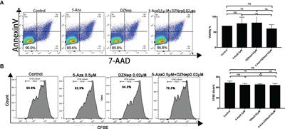 Low-Dose 5-Aza and DZnep Alleviate Acute Graft-Versus-Host Disease With Less Side Effects Through Altering T-Cell Differentiation